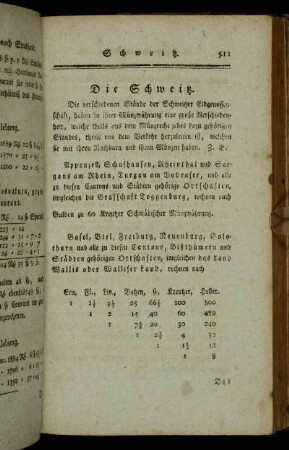 Die Schweitz.