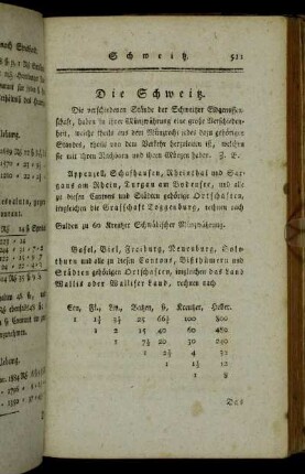 Die Schweitz.