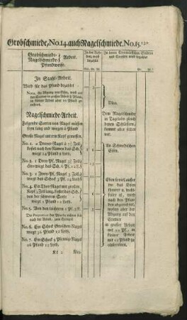 15) Nagelschmiede-Arbeit