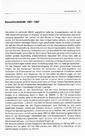 Besucherstatistik 1981 - 1987