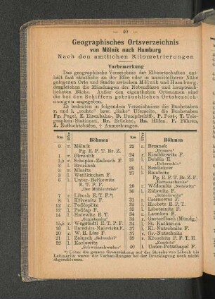 Geographisches Ortsverzeichnis von Melnik nach Hamburg