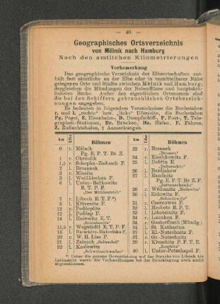Geographisches Ortsverzeichnis von Melnik nach Hamburg