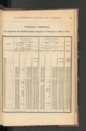 Établissements Francais De L'Océanie.