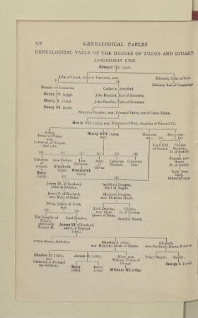 GENEALOGICAL TABLE OF THE HOUSES OF TUDOR AND STUART