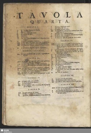 Tavola Quarta
