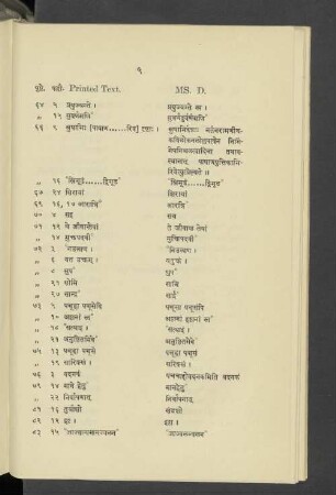 Various Readings of the Manuscripts D.