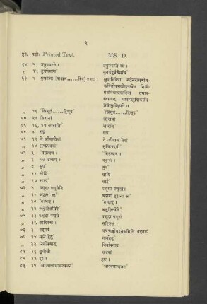 Various Readings of the Manuscripts D.