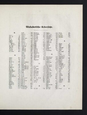 29-32 Alphabetische Übersicht