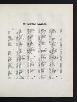 29-32 Alphabetische Übersicht