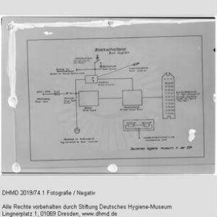 Technische Unterlagen Gläserne Kuh - "Blockschaltbild Block Diagram"