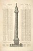 Zeittafel aller Gefechte, Schlachten und Belagerungen unter Kaiser Napoleon I. in Form einer Säule, die in Bändern umlaufend Gefechtsszenen darstellt, links wie rechts davon Chronologie und Ortsbenennungen, als Spitze der Säule Statue Napoleons
