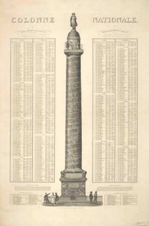 Zeittafel aller Gefechte, Schlachten und Belagerungen unter Kaiser Napoleon I. in Form einer Säule, die in Bändern umlaufend Gefechtsszenen darstellt, links wie rechts davon Chronologie und Ortsbenennungen, als Spitze der Säule Statue Napoleons