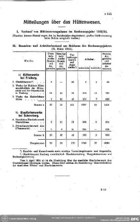 Staatliche Hütten- und Blaufarbenwerke
