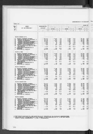 Tabelle 26 Wohneinheiten in Gebäuden nach Raumzahl und Fläche