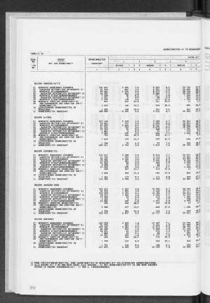 Tabelle 26 Wohneinheiten in Gebäuden nach Raumzahl und Fläche