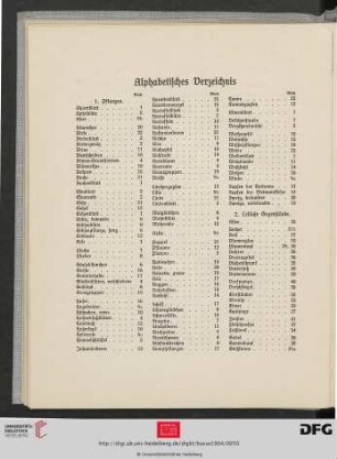 Alphabetisches Verzeichnis