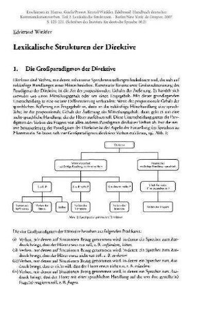 Lexikalische Strukturen der Direktive