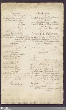 [Registratur über die bei Kröner Fdgbr. samt Untere 3-7 Maas übern Schafhofe vor der Stadt in No: 5. Woche des Quartals Reminiscere Donnerstags am 4. Febr: 1796. abgehaltene Bergamtliche Befahrung zu Prüfung der für künftige Versorgung des Grubengebäudes mit ausdauernden Aufschlagewaßern gethanen Vorschläge und zu Beurtheilung des von den Vorstehern geschehenen Vorschußgesuches] -17.6190 4.