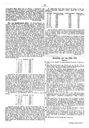 Totenschau aus dem Jahre 1899 : Februar