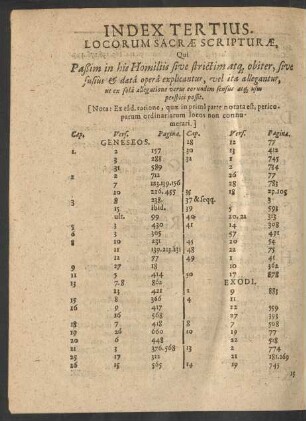Index Tertius. Locorum Sacrae Scripturae,
