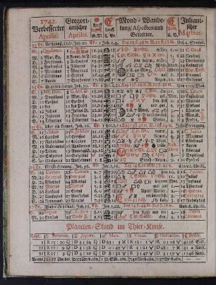1742. Verbesserter Aprilis.