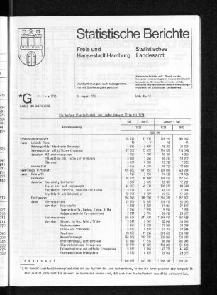 Die Ausfuhr des Landes Hamburg im Mai 1973 : Lfd. Nr. 41