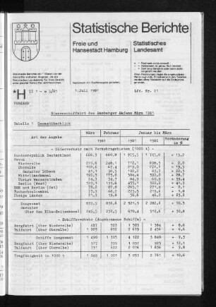 Binnenschiffahrt des Hamburger Hafens März 1981 : Lfd. Nr. 21