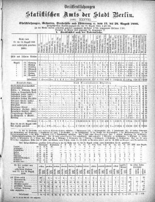 1888,38: 1888. XXXVIII