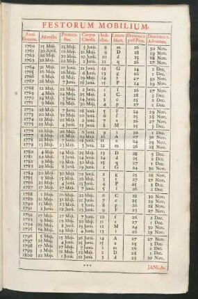 Festorum Mobilium