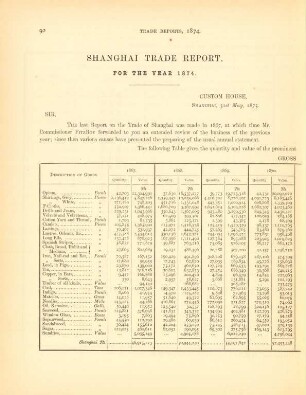 Shanghai trade report