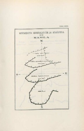 Lámina XXXIX. Movimientos generales de la atmósfera en Manila