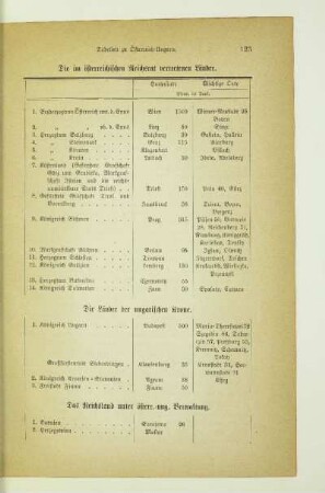 Die im österreichischen Reichsrat vertretenen Länder