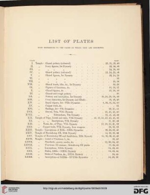 List of Plates