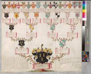 Proband: Brabeck, Hermann Werner von; Vater: Brabeck, Jobst Edmund von; Mutter: Kerckerinck, Felizitas Maria Mauritia von: Recklinghausen, Vest, Ritterschaft