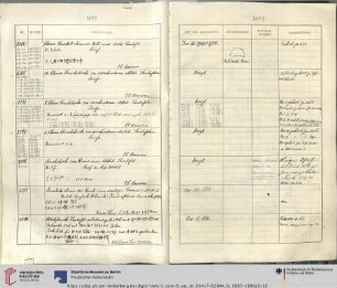Nr. VAT 2200