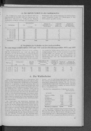 6. Die Wahlscheine