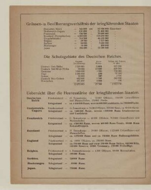 Grössen- u. Bevölkerungsverhältnis der kriegführenden Staaten. Die Schutzgebiete des Deutschen Reiches. Uebersicht über die Heeresstärke der kriegführenden Staaten