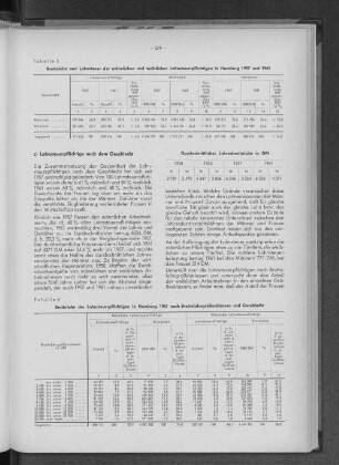 Tabelle 5: Bruttolohn und Lohnsteuer der männlichen und weiblichen Lohnsteuerpflichtigen in Hamburg 1957 und 1961