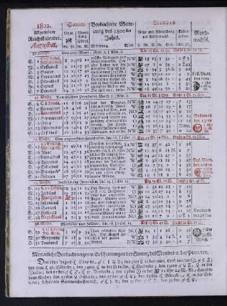 1802. Allgemeiner Reichskalender. Augustus.