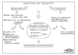 Ausrichtung der Agrarpolitik