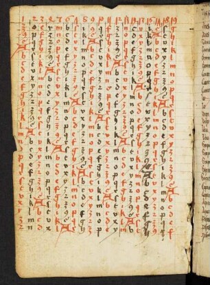 Tabula signorum