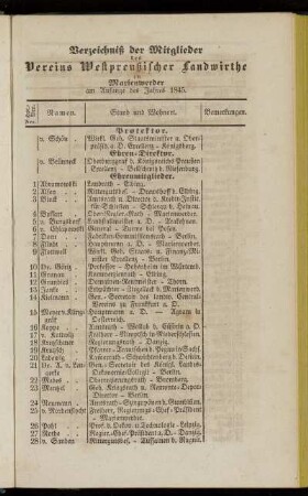 Verzeichniß der Mitglieder des Vereins Westpreußischer Landwirthe zu Marienwerder am Anfange des Jahres 1845