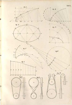 Resultate für den Maschinenbau, [2]. Figuren-Tafeln