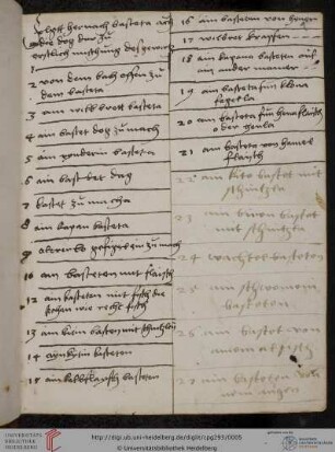 Anonyme Sammlung von Kochrezepten (364 Rezepte); Register