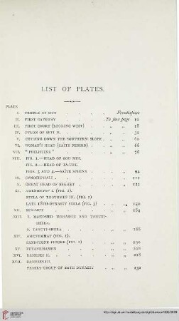 List of Plates