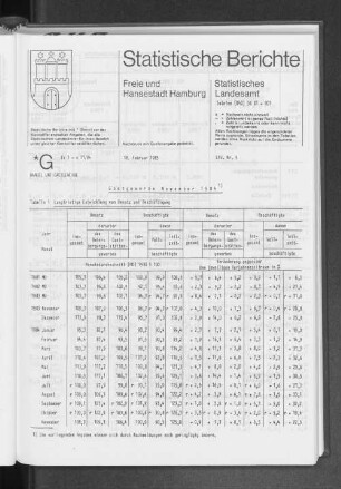 Gastgewerbe November 1984 : Lfd. Nr. 9