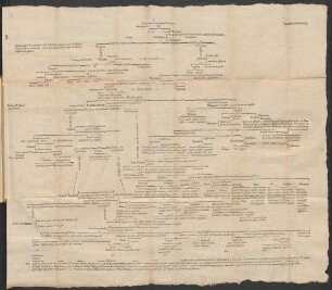 I. Tabula praedicamenti substantiae.