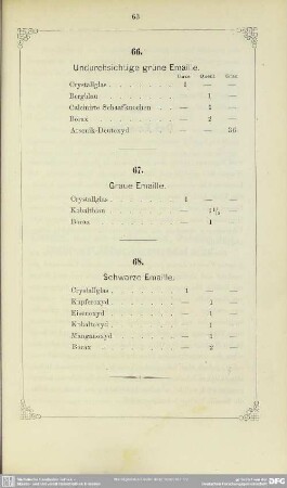 68. Schwarze Emaille
