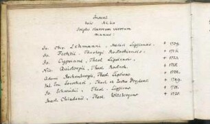 Insunt huic Albo Scriptis clarorum virorum manus: