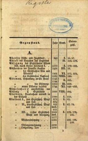Chronik von Salzburg, 2,a. [Register zu Bd. 1 und 2]